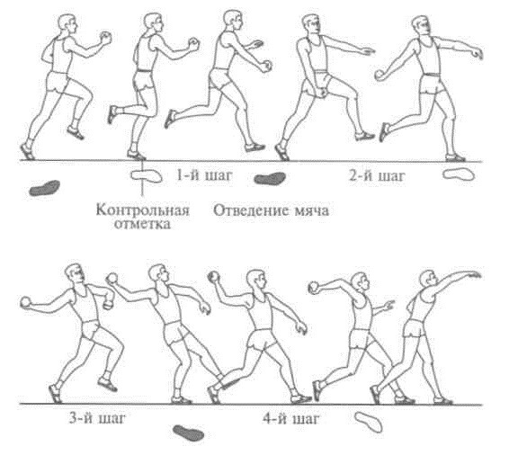 Отведение мяча способом «вперед-вниз-назад»